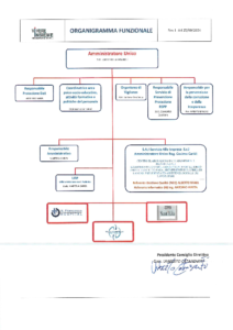 organigramma associazione